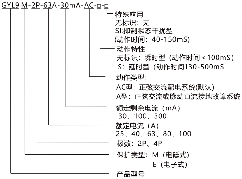 型號(hào)及含義.png 型號(hào)及含義.png