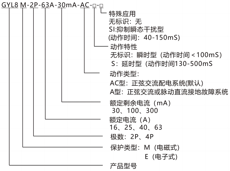 型號(hào)及含義.png 型號(hào)及含義.png