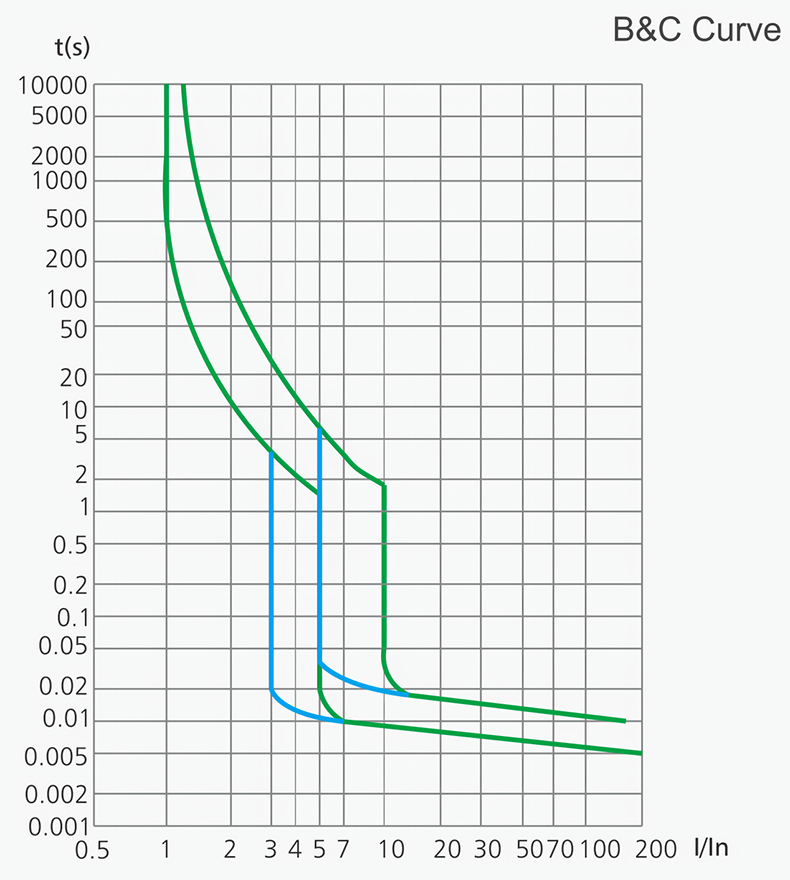 跳閘特性曲線.png 跳閘特性曲線.png