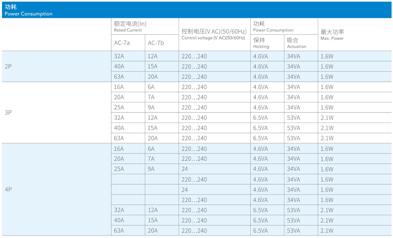 產品功耗.jpg 產品功耗.jpg