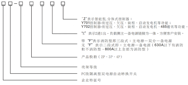 型號(hào)及含義.jpg