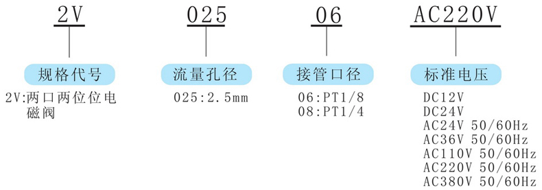 型號(hào)及含義.jpg