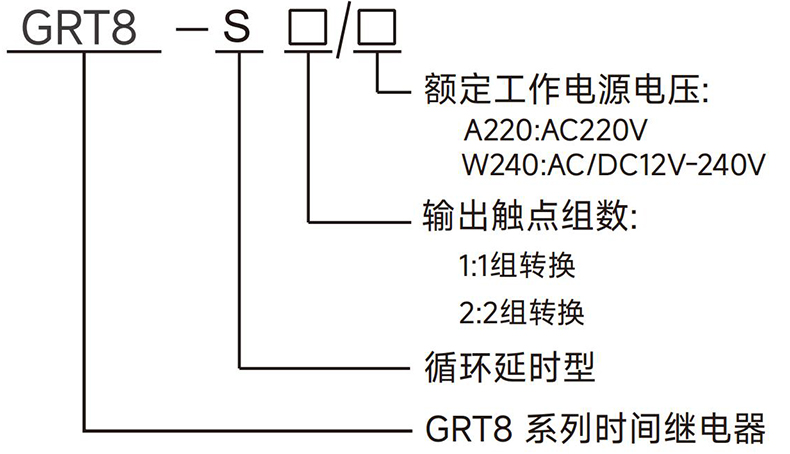 型號(hào)說(shuō)明.jpg