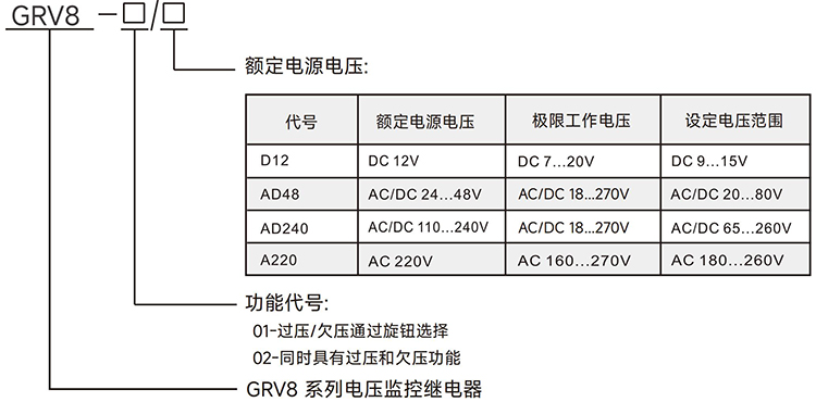 型號(hào)說明.jpg