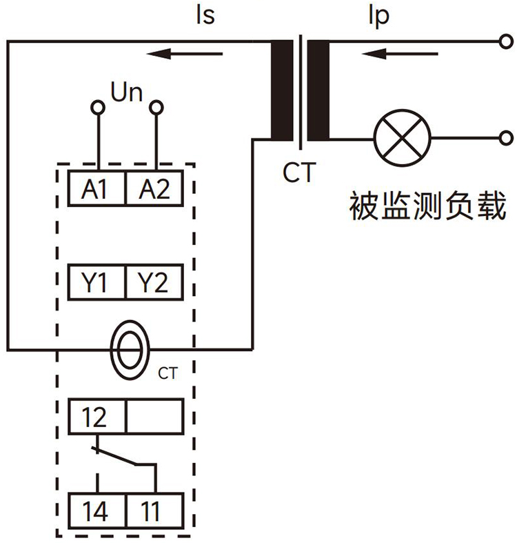 被監(jiān)測(cè)電流＞20A.jpg